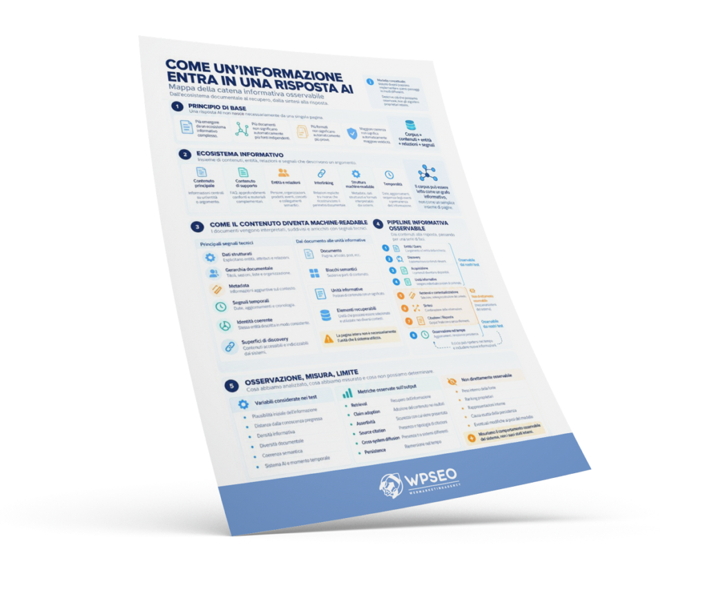 Anteprima dell'infografica Come un'informazione entra in una risposta AI